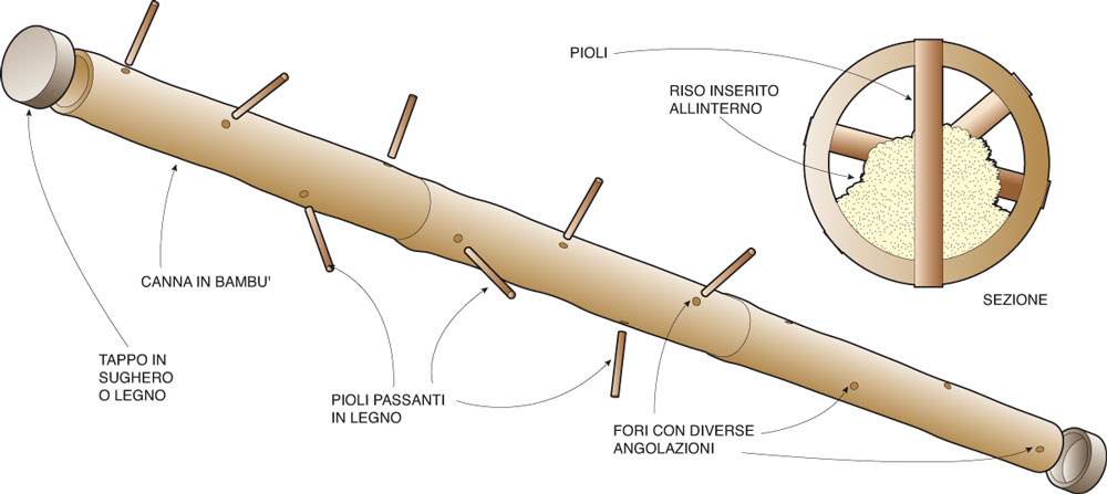 bastone della pioggia fai da te