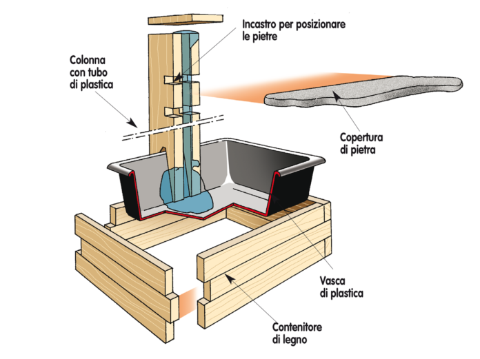 Come costruire una fontana a cascata - DIY Made in Italy
